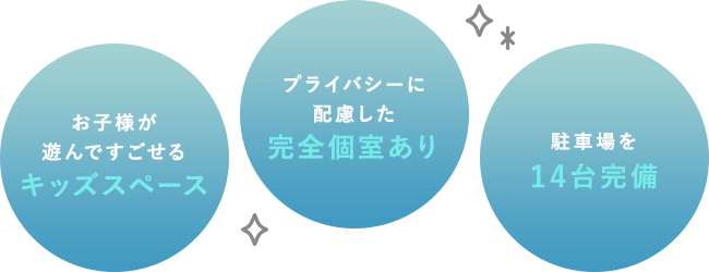 お子様が遊んですごせるキッズスペース・プライバシーに配慮した完全個室あり・駐車場を14台完備。