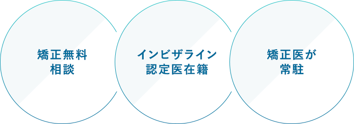 矯正無料相談・インビザライン認定医在籍・矯正医が常駐